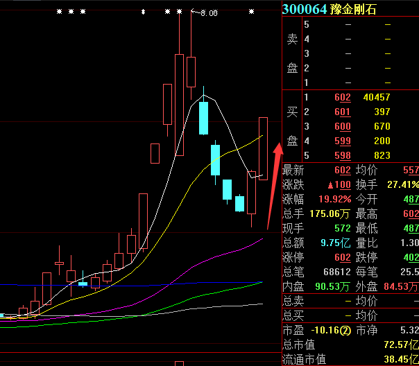 两日又大涨超40%，“妖股”卷土重来！深交所继续重点监控，谁在玩火？网友：想找人接盘