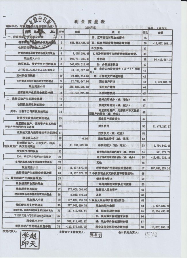 河南郸城一企业大股东设局“巧离婚”，套路投资机构数千万资产